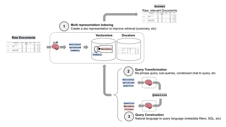 Query Transformations