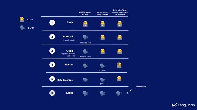 OpenAI's Bet on a Cognitive Architecture