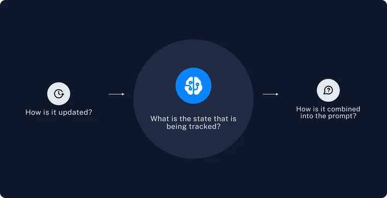 Adding Long Term Memory to OpenGPTs