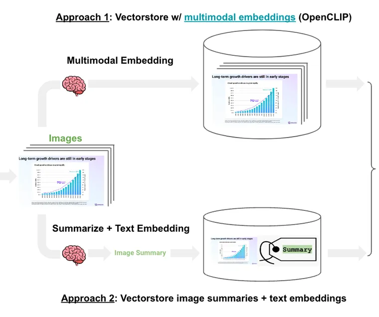 Multi-modal RAG on slide decks