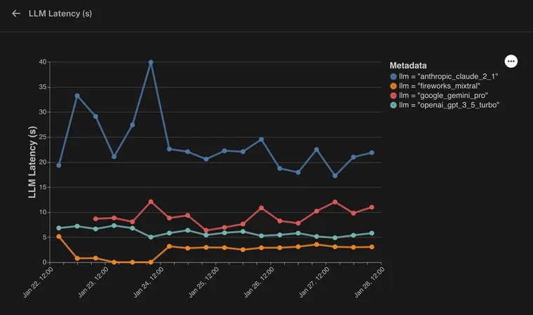 LangSmith's Latest Feature: Grouped Monitoring Charts