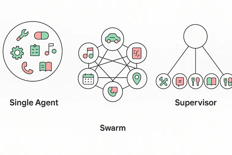 Benchmarking Multi-Agent Architectures