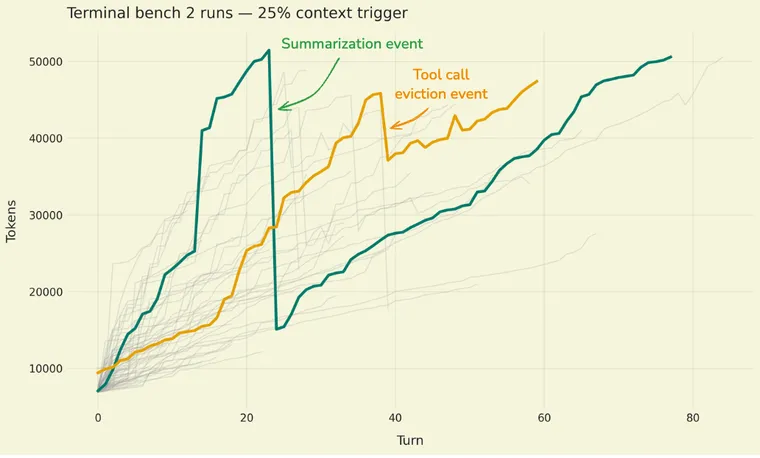 Context Management for Deep Agents